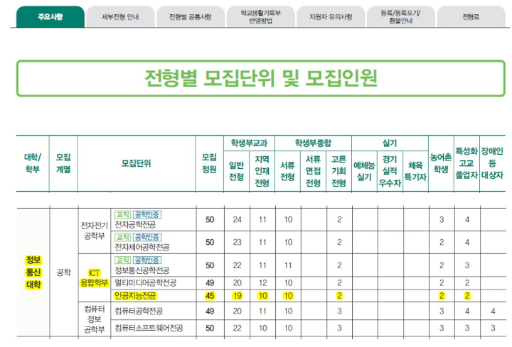2020학년도 수시모집인원