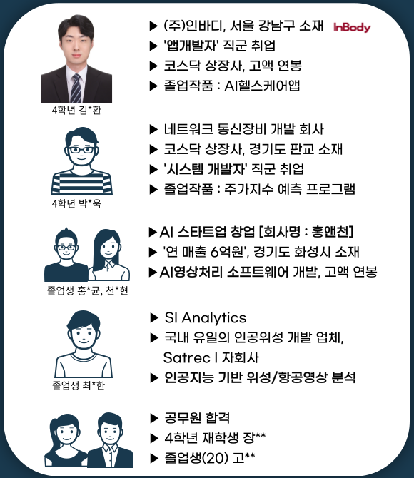 대표 취업 현황